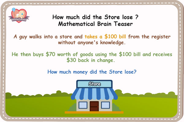 How much did the Store lose - Mathematical Brain Teasers